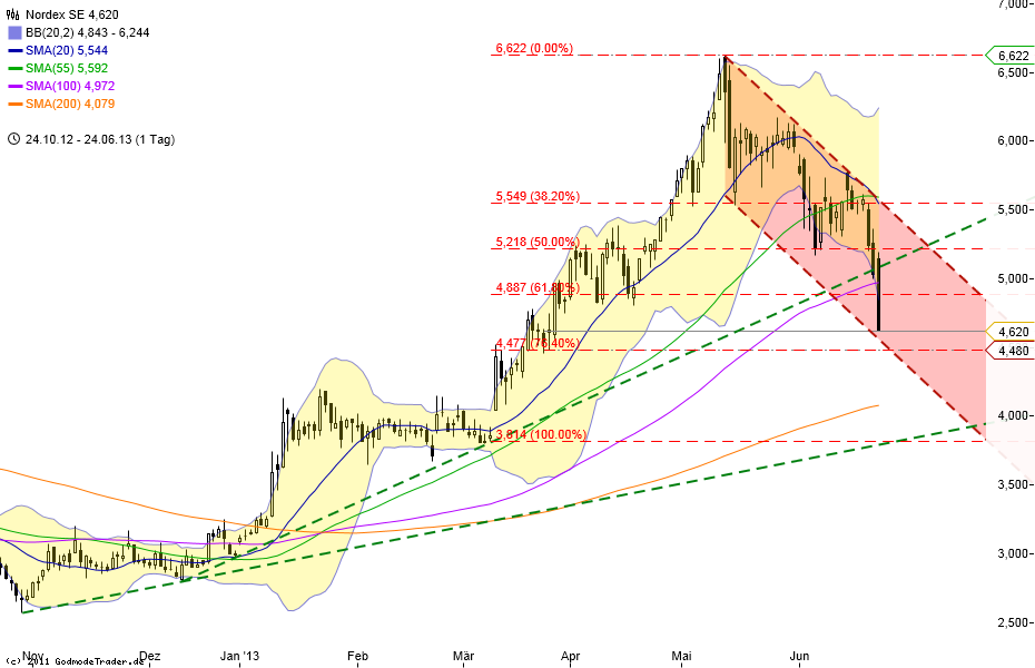 Zukunft Windkraft 618467