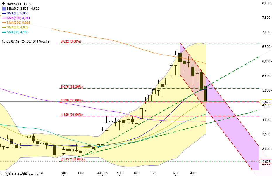 Zukunft Windkraft 618487