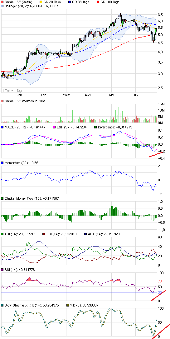 Zukunft Windkraft 619863