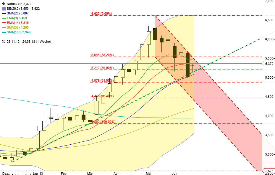 Zukunft Windkraft 619868