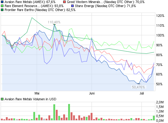 Avalon ... noch ohne chinesische Beteiligung 622680