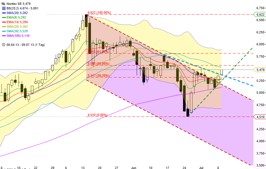 Zukunft Windkraft 622387