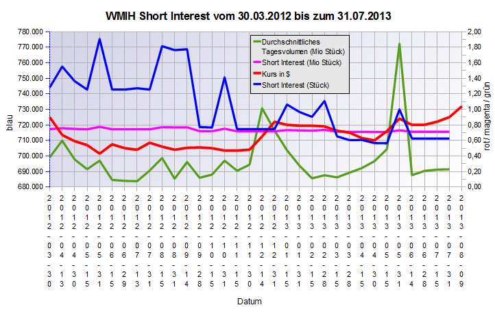COOP News (ehemals: Wamu /WMIH) 632867