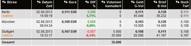 sunwin wird laufen 629452