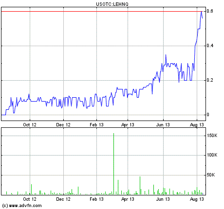 Lehman Brothers Holdings Inc. (LEH) 633516