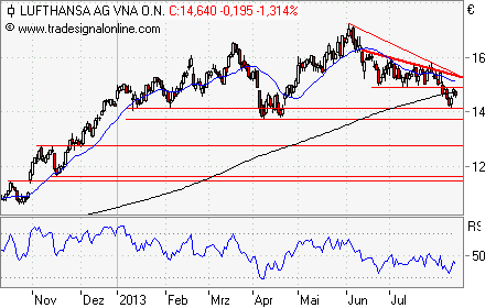 Lufthansa 2012-2015: wohin geht die Reise... 633877