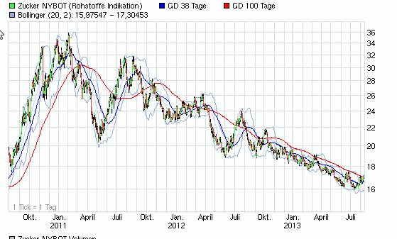 sunwin wird laufen 633821
