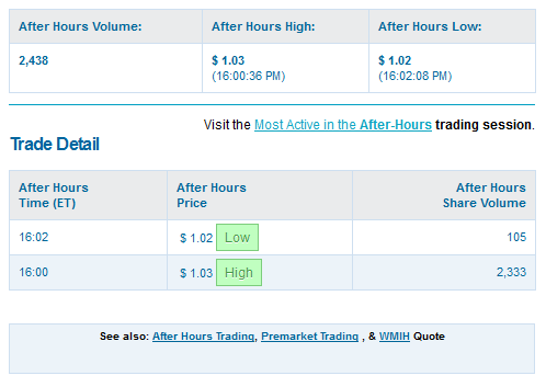 COOP News (ehemals: Wamu /WMIH) 634753