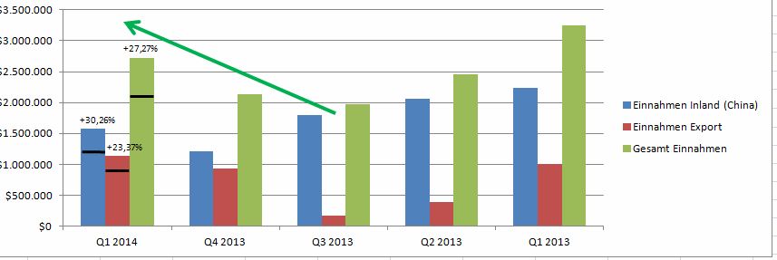 sunwin wird laufen 643955