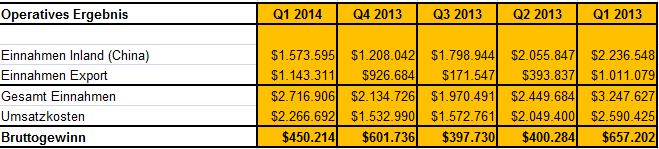 sunwin wird laufen 643952