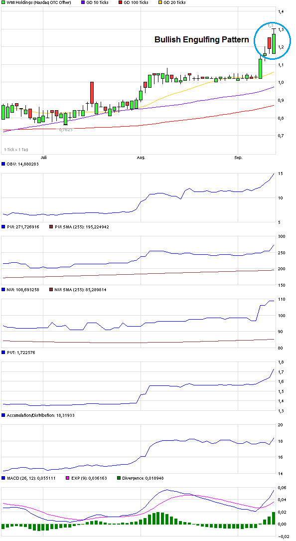 COOP News (ehemals: Wamu /WMIH) 645007