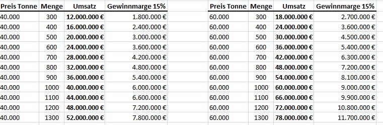 sunwin wird laufen 647865