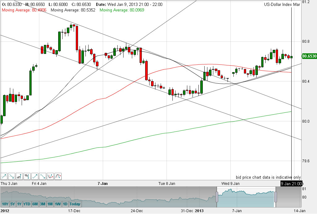 QV ultimate (unlimited) 568025