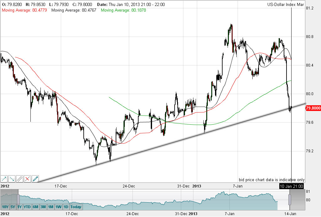 QV ultimate (unlimited) 568442
