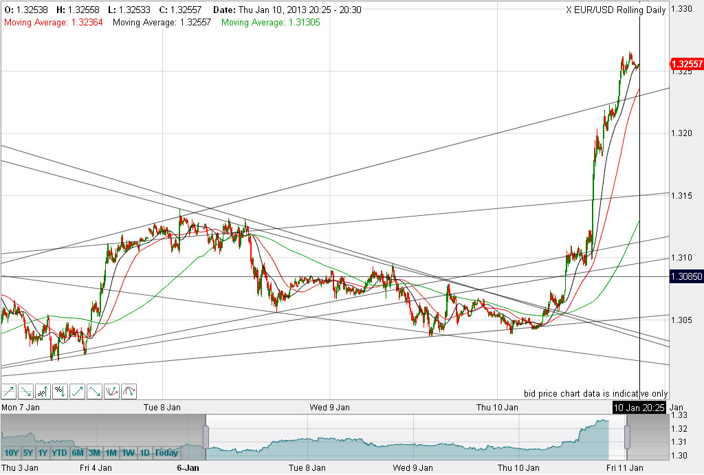 QV ultimate (unlimited) 568380