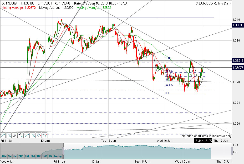 Quo Vadis Dax 2013 - Up, dank Liquidität 569955
