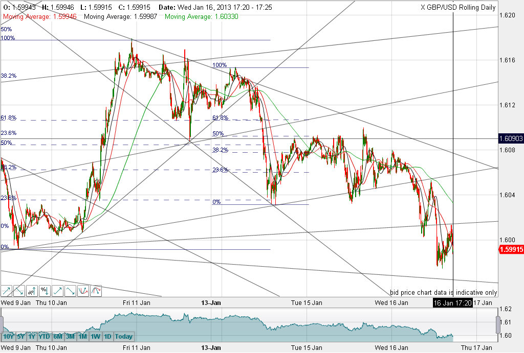Quo Vadis Dax 2013 - Up, dank Liquidität 569972