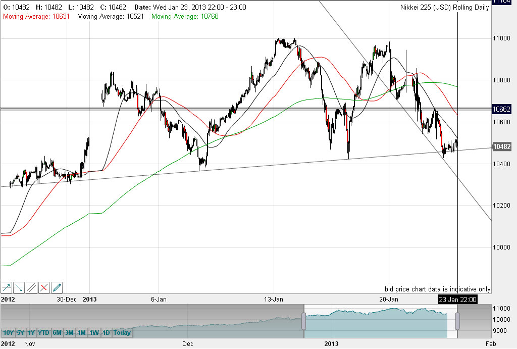 QV ultimate (unlimited) 572015