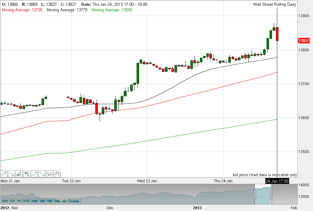 QV ultimate (unlimited) 572317