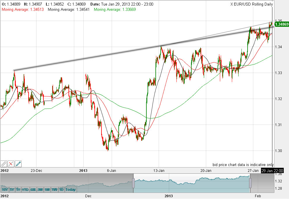 Quo Vadis Dax 2013 - Up, dank Liquidität 573868