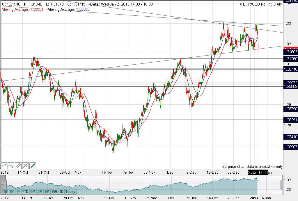 QV ultimate (unlimited) 565982