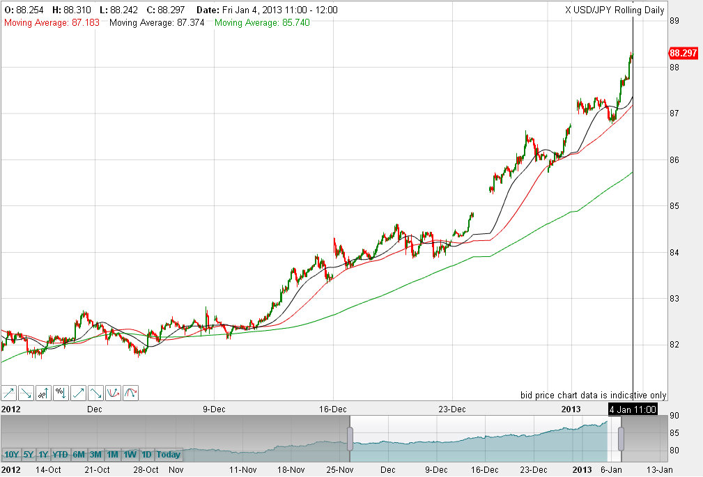 QV ultimate (unlimited) 566497