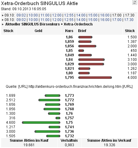 Singulus, wird der Turnaround geschafft ? 652252