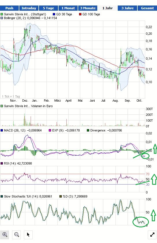 sunwin wird laufen 654097