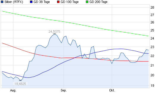 SCHWER-Gewichte in SILBER 656595