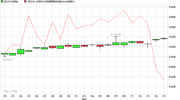 2013 QV DAX-DJ-GOLD-EURUSD-JPY 665225