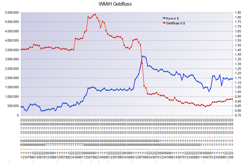 COOP News (ehemals: Wamu /WMIH) 668550