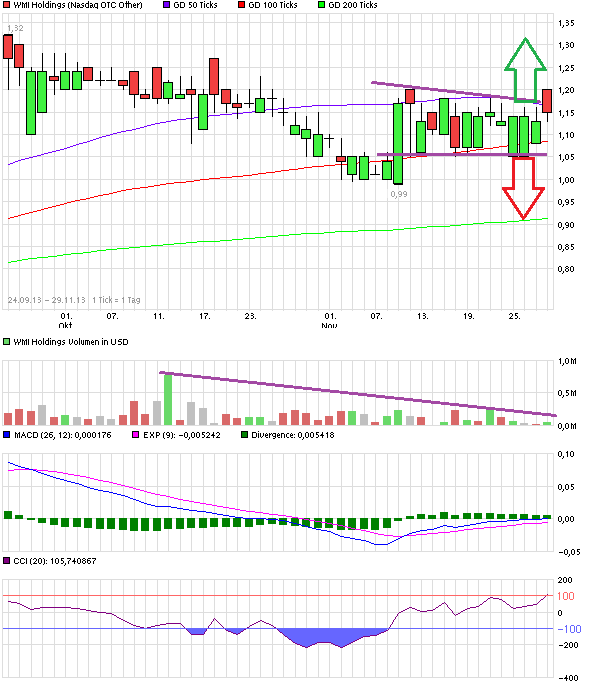 COOP News (ehemals: Wamu /WMIH) 669804