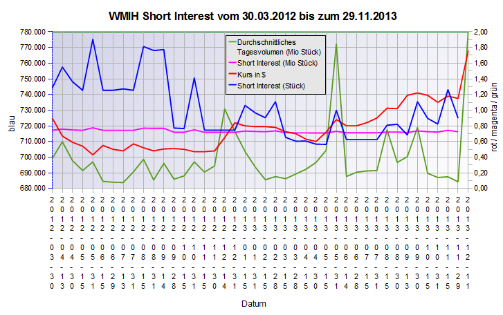 COOP News (ehemals: Wamu /WMIH) 673129