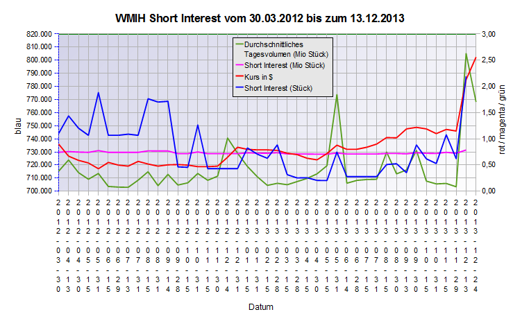 COOP News (ehemals: Wamu /WMIH) 676677