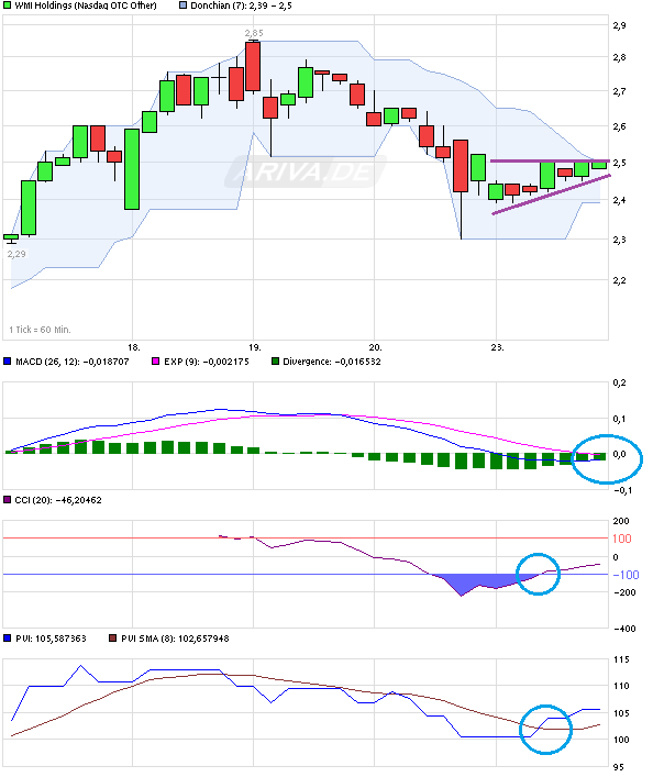 COOP News (ehemals: Wamu /WMIH) 676459