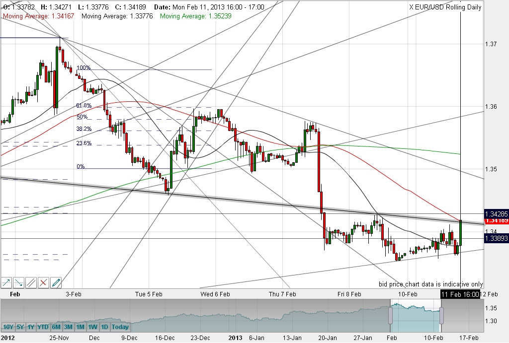 Quo Vadis Dax 2013 - Up, dank Liquidität 577630