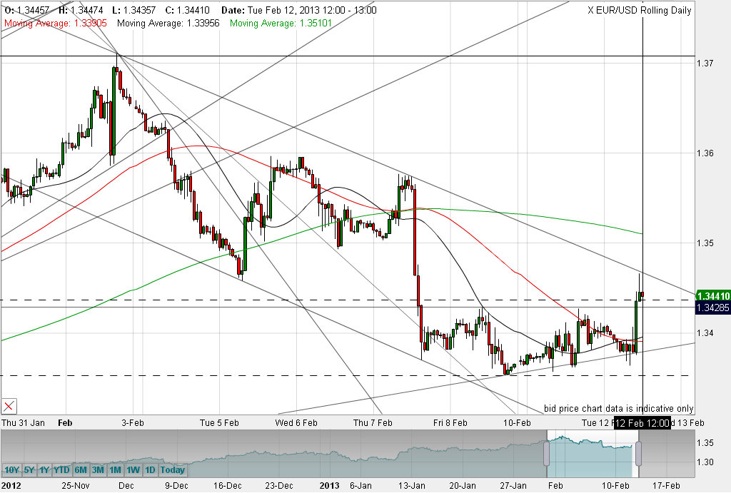 Quo Vadis Dax 2013 - Up, dank Liquidität 577928