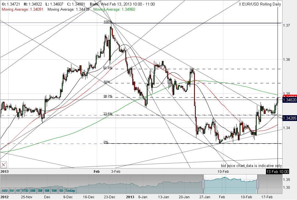 Quo Vadis Dax 2013 - Up, dank Liquidität 578256