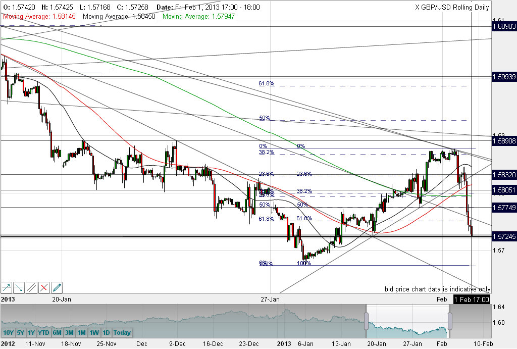 Quo Vadis Dax 2013 - Up, dank Liquidität 574831
