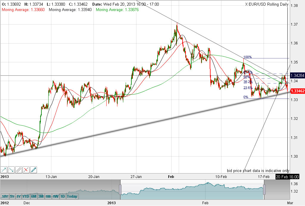 Quo Vadis Dax 2013 - Up, dank Liquidität 580558
