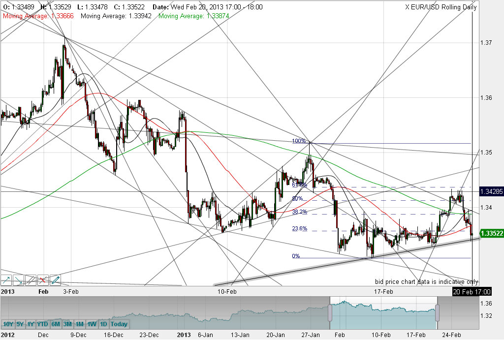 Quo Vadis Dax 2013 - Up, dank Liquidität 580576