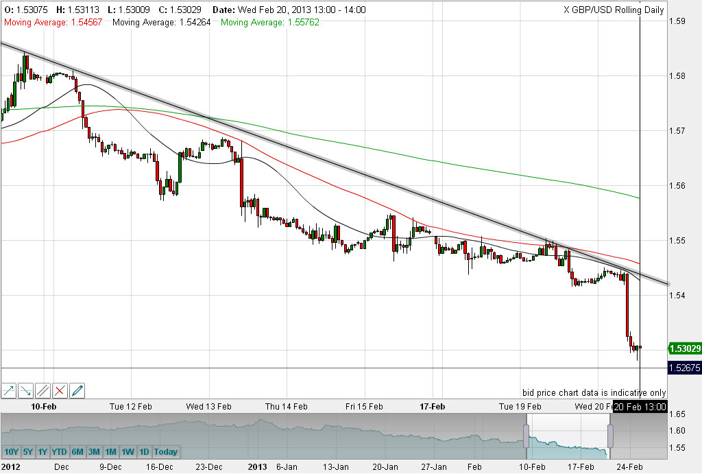 Quo Vadis Dax 2013 - Up, dank Liquidität 580501