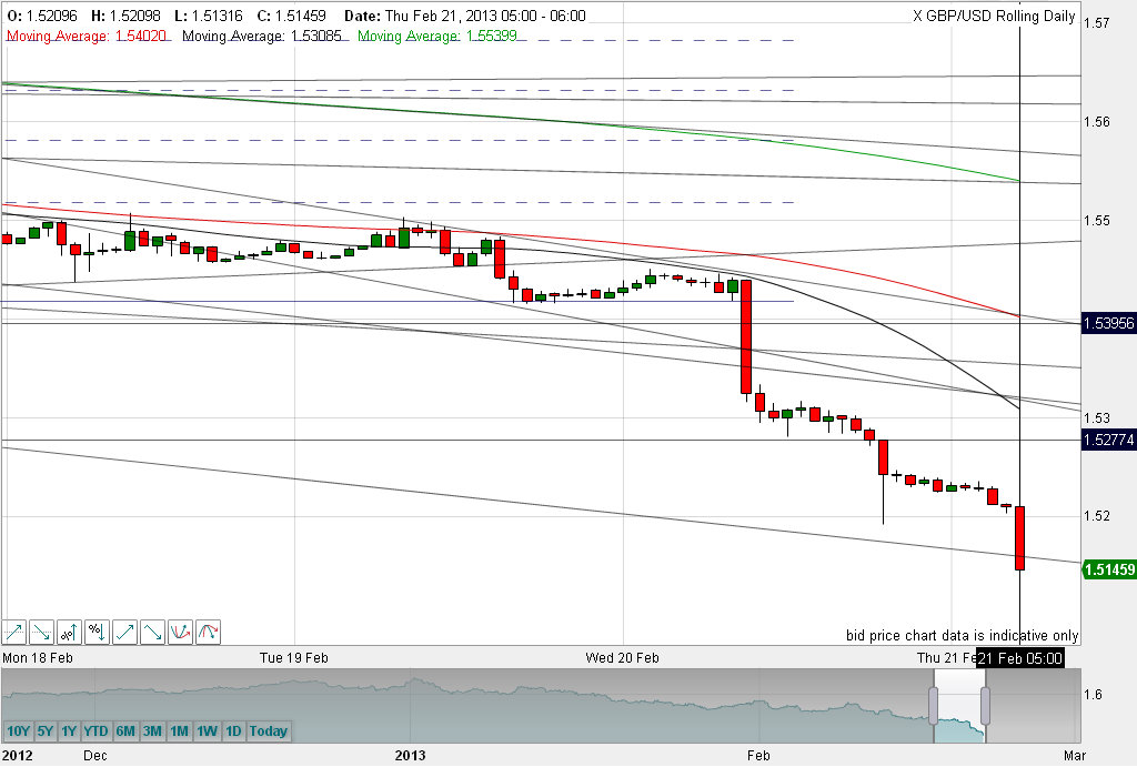 Quo Vadis Dax 2013 - Up, dank Liquidität 580746