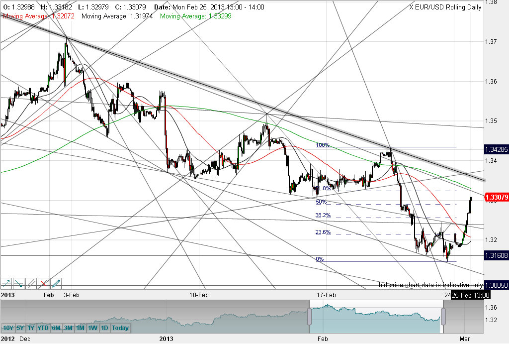 Quo Vadis Dax 2013 - Up, dank Liquidität 582097