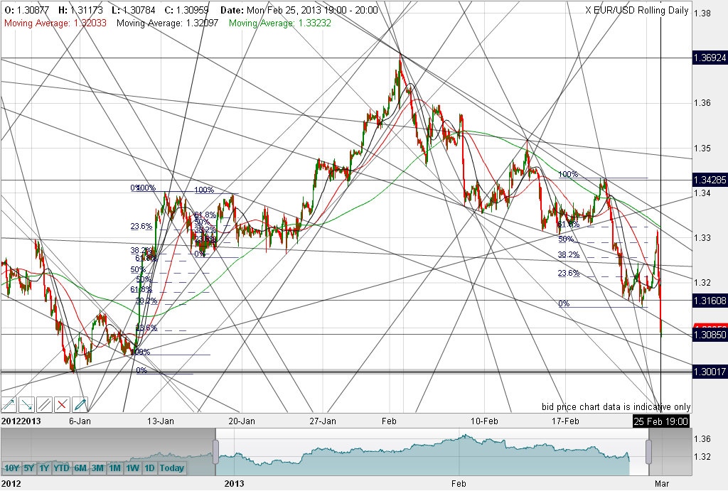 Quo Vadis Dax 2013 - Up, dank Liquidität 582287