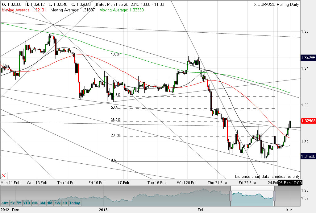 Quo Vadis Dax 2013 - Up, dank Liquidität 582018