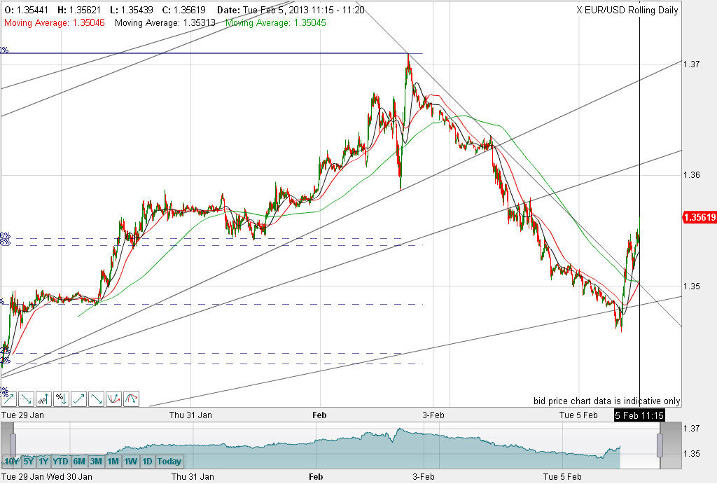 Quo Vadis Dax 2013 - Up, dank Liquidität 575720