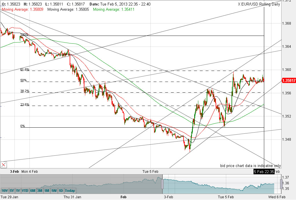 Quo Vadis Dax 2013 - Up, dank Liquidität 575970