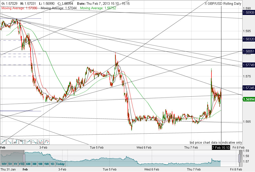 Quo Vadis Dax 2013 - Up, dank Liquidität 576518