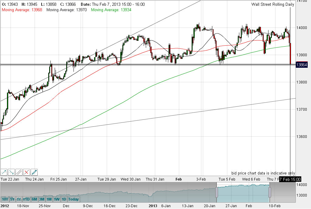Quo Vadis Dax 2013 - Up, dank Liquidität 576543